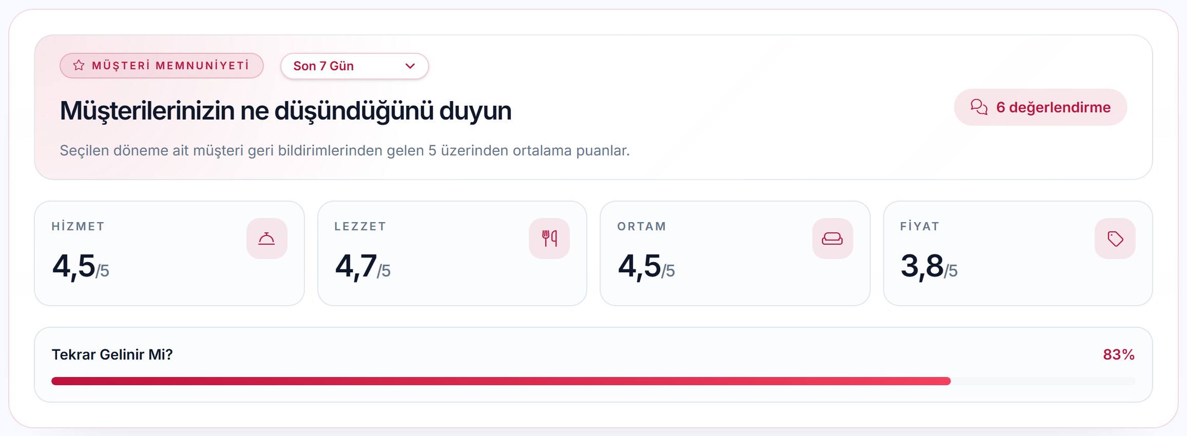 Müşteri Memnuniyeti
